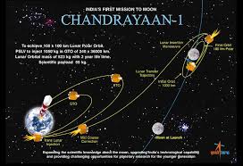 http://www.uwidonews.com/Science/Successful-Chandrayaan-I-moon-mission-is-now-getting-ready-for-a-twin-launch/related_links