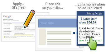 How AdSense works