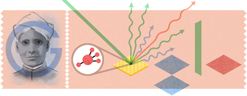 C. V. Raman's Birthday